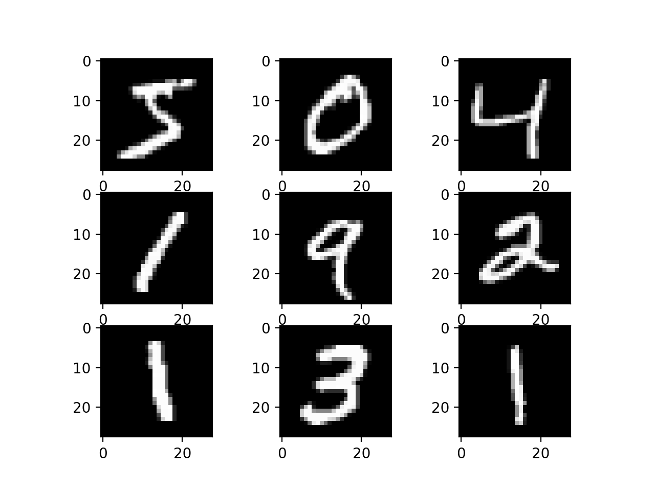 Regression on MNIST